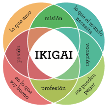 Resultado de imagen de ikigai